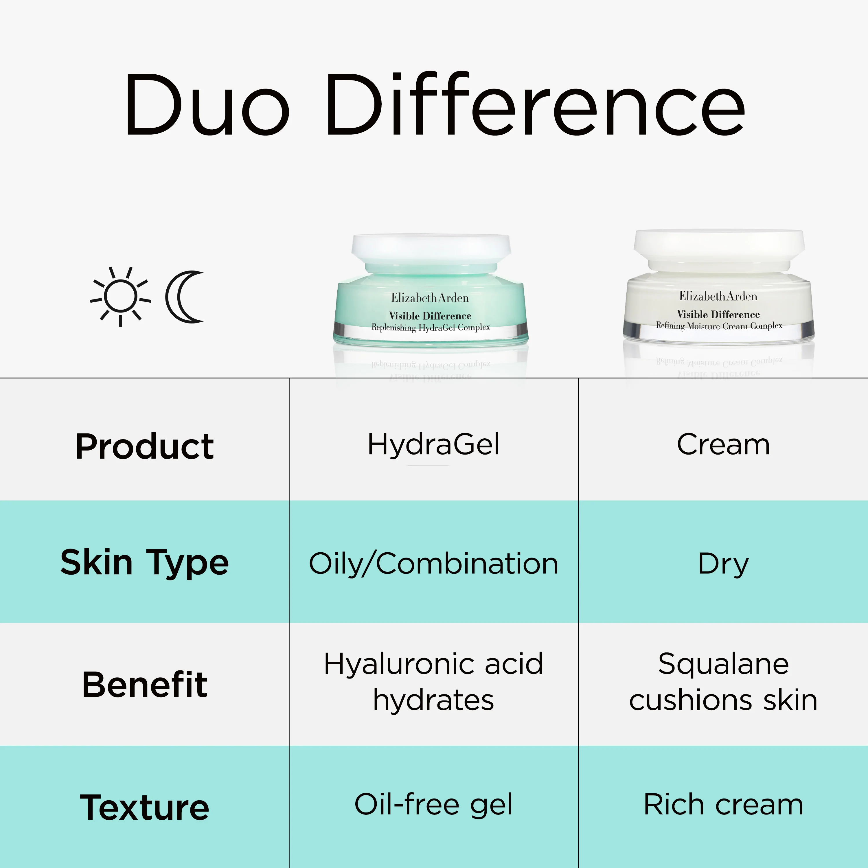 Visible Difference Replenishing HydraGel Complex - Image 6